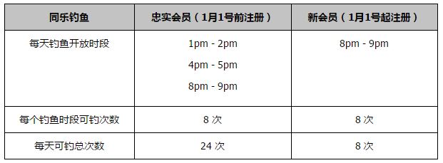 值得一提的是，上赛季攻入30粒进球的球队头号射手拉什福德在本赛季也仅有两球入账。